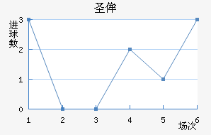 ʥٰ