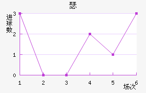 ɪ½