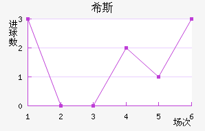 ϣ˹