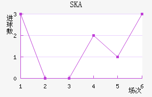 SKAɼǽ