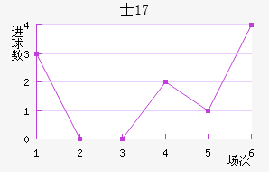 ʿU17