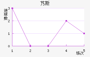 ܵ˹