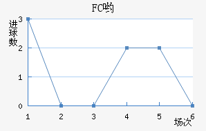 FCӴ