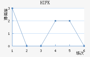 HIFK