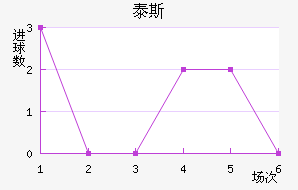 ̩˹