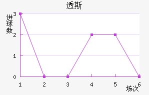 ͸˹
