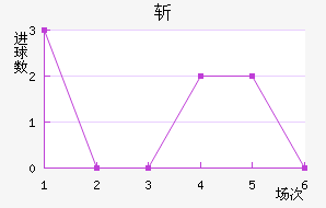 ն߽