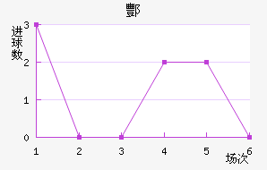 躽