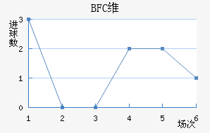 BFCάǽ