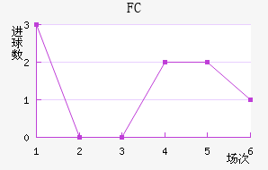 FC