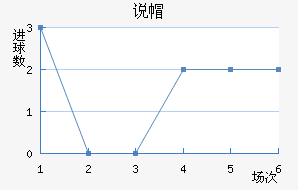 ˵ñ