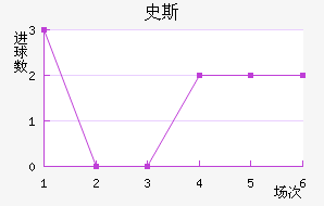 ʷ˹