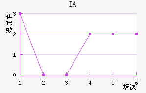 IA˹
