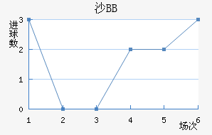 ɳBB