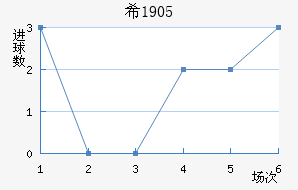 ϣ1905