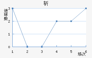 ն
