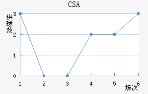 CSA˹ǽ