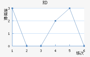 RD