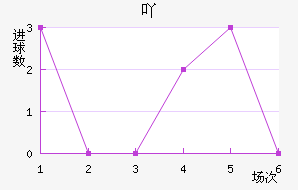߹Ž