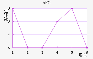 AFC