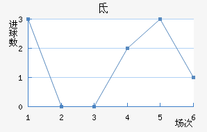 صǽ