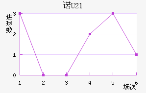 ŵɭU21