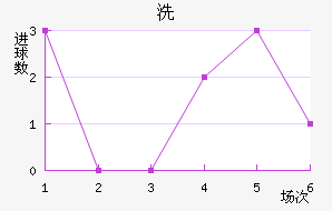 ϴ