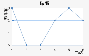 µºά