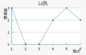 LASKִĽ
