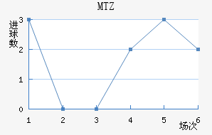 MTZս