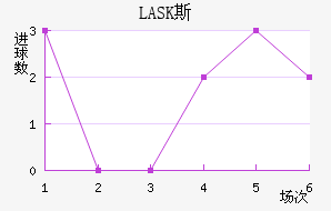 LASK˹