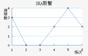 SKA˹з
