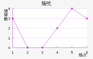 ʩ˱