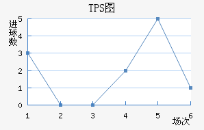TPS