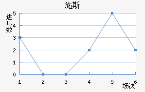 ʩ˹