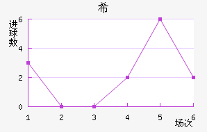 ϣ˹
