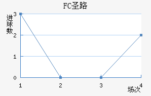 FCʥ·˹