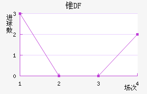 ׶DF