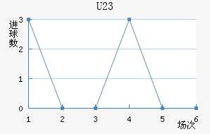 ι½