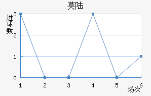Ī˹½