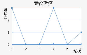 ̩û˹ʹ