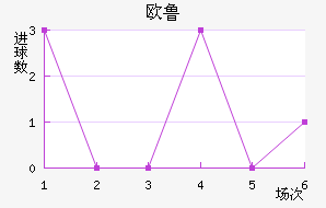 ŷ³ͺս