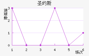 ʥԼ˹