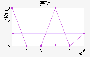 ͻ˹