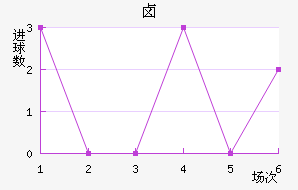 ±˹