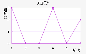 AEP ˹