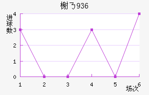 鿨˹1936