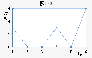 ӣU23