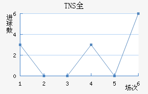 TNSȫ
