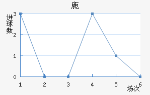 ¹¹ǽ